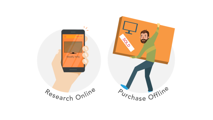 ROPO: 2018’s Most Important Multichannel Digital Marketing Report