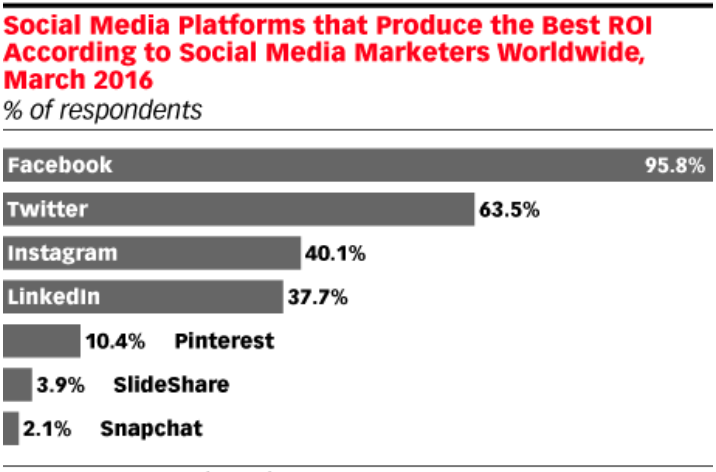 How to Generate Leads with Facebook Ads