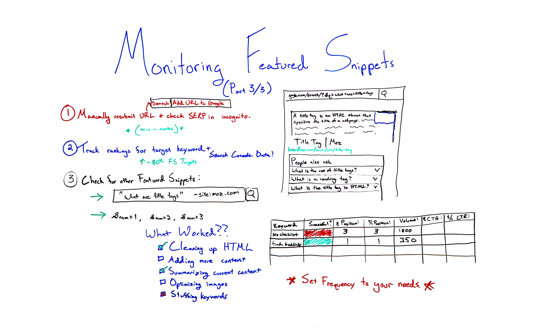 Monitoring Featured Snippets – Whiteboard Friday