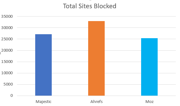 Backlink Blindspots: The State of Robots.txt