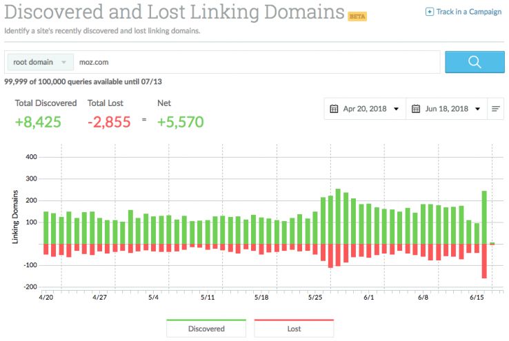Moz’s Mid-Year Retrospective: Exciting Upgrades from the First Half of 2018