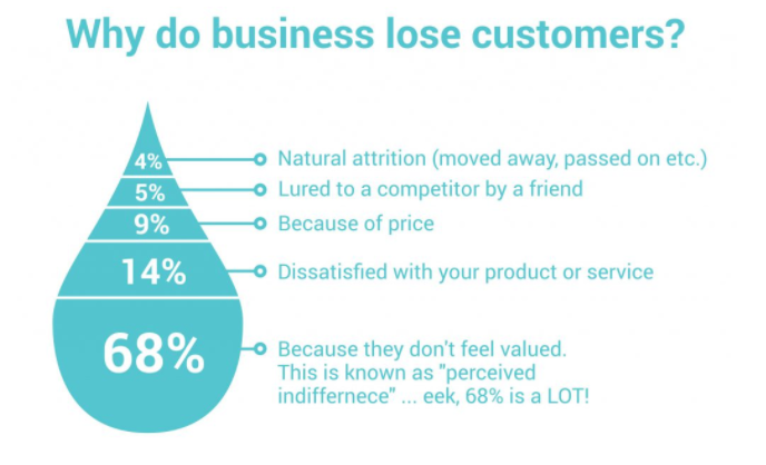 How to Improve Your Customer Service with These 8 Ways to Get Feedback