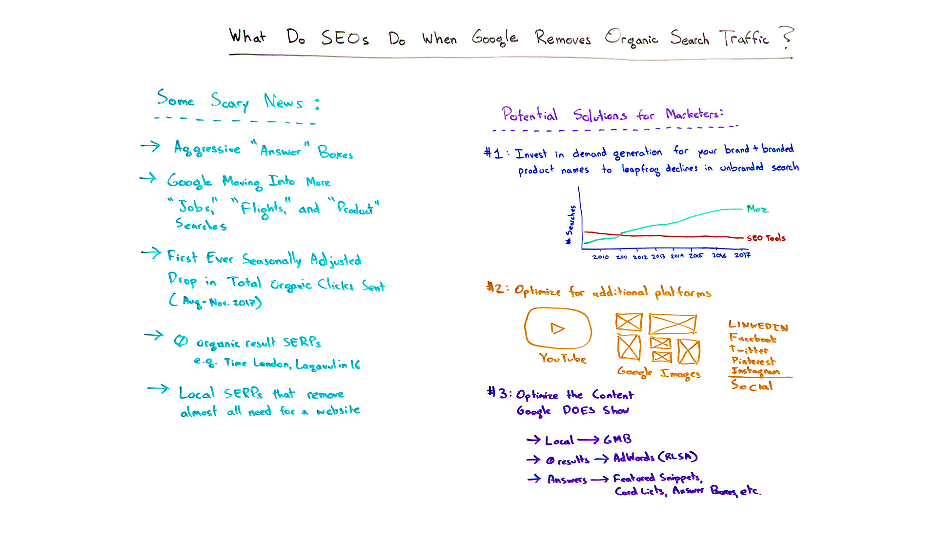 What Do SEOs Do When Google Removes Organic Search Traffic? – Whiteboard Friday