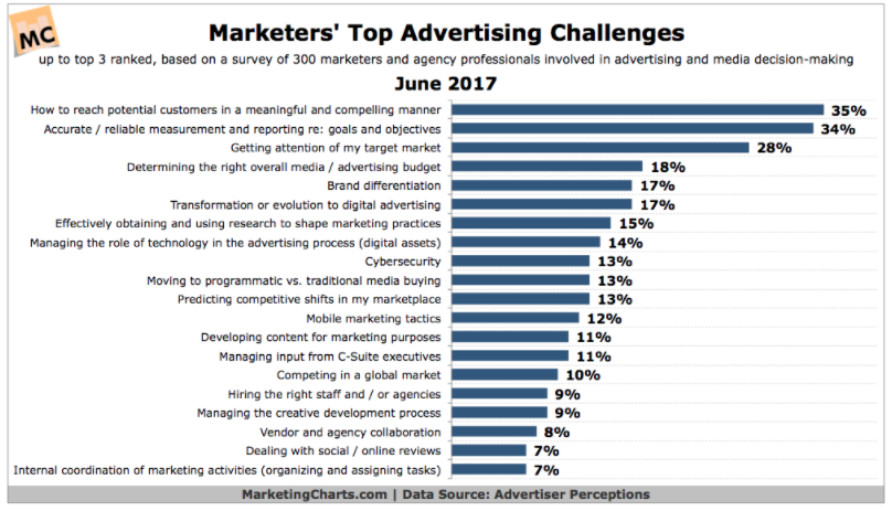 The Top 10 Features of a Successful Mobile Commerce App