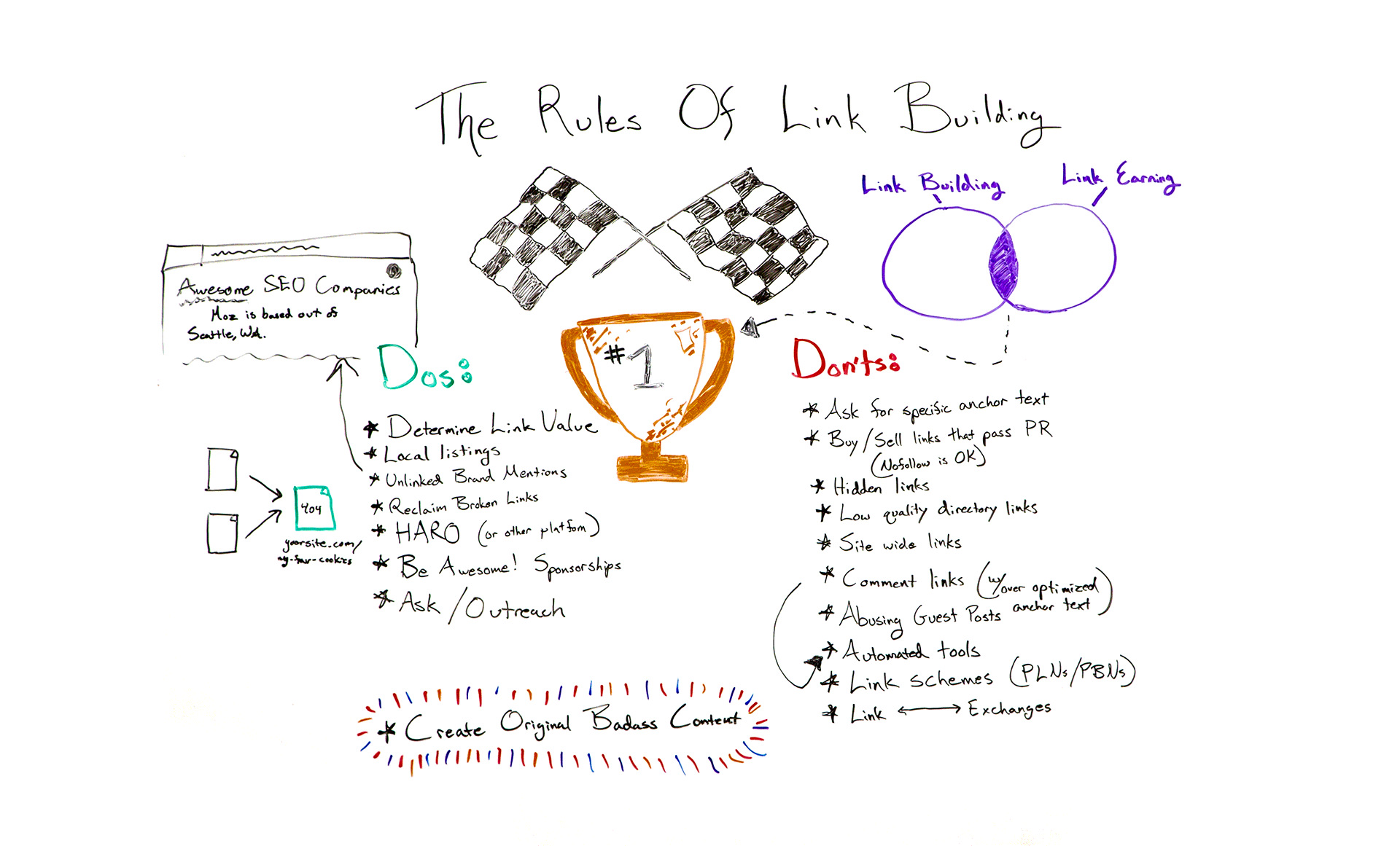 The Rules of Link Building – Whiteboard Friday