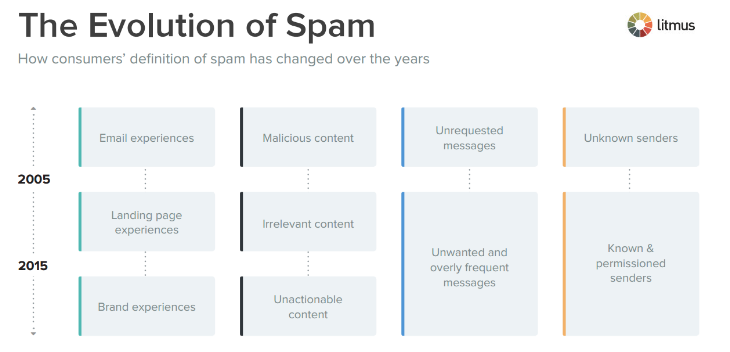How to Write Marketing Emails That Don’t Get Marked as Spam