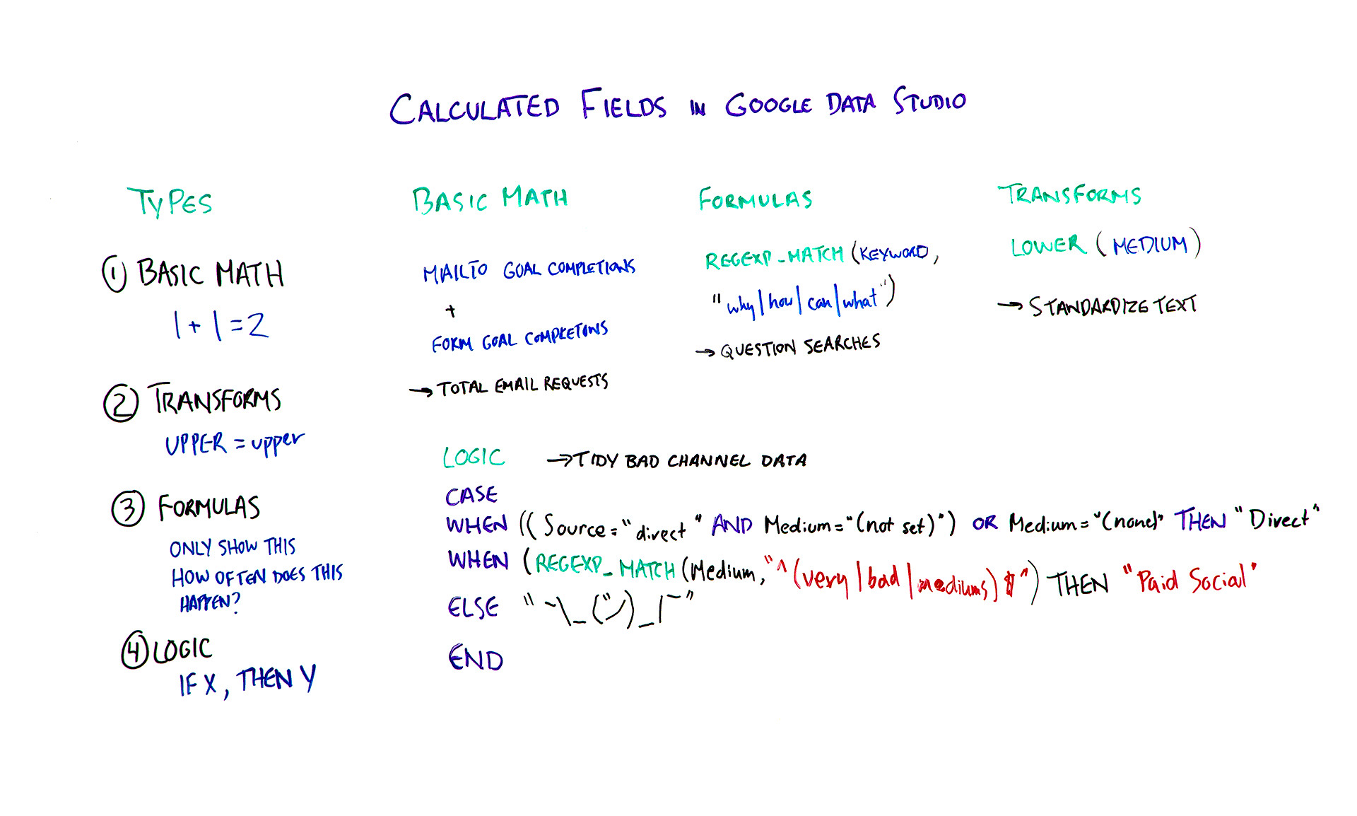 Calculated Fields in Google Data Studio – Whiteboard Friday
