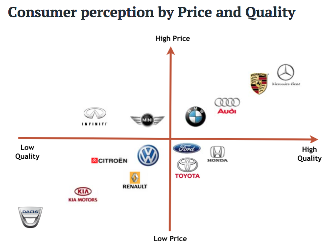 How to Generate More Profits by Focusing on Your Pricing Strategy