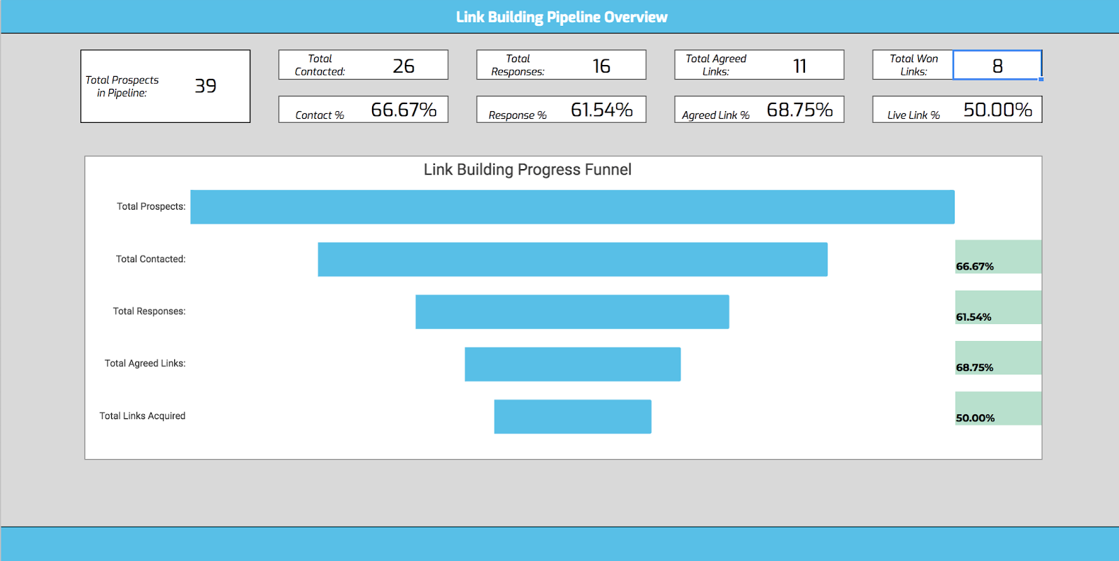 How to Improve Your Link Building Outreach Pipeline