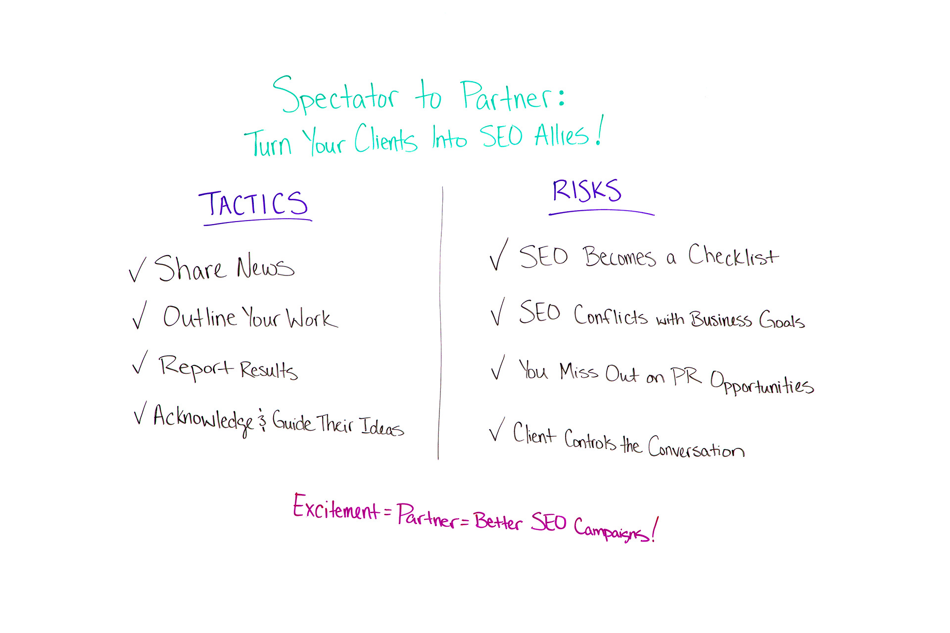 Spectator to Partner: Turn Your Clients into SEO Allies – Whiteboard Friday