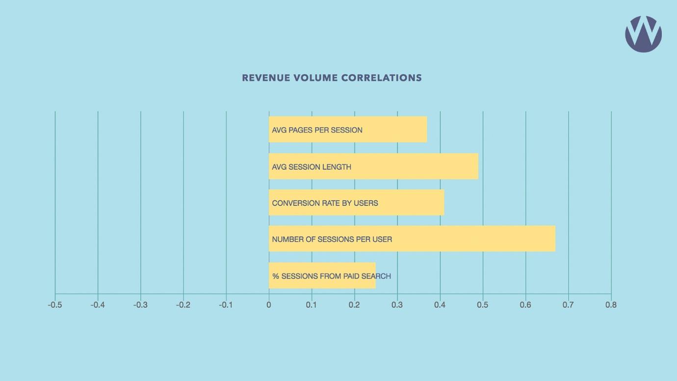 The E-Commerce Benchmark KPI Study: The Most Valuable Online Consumer Trend of 2018 Revealed