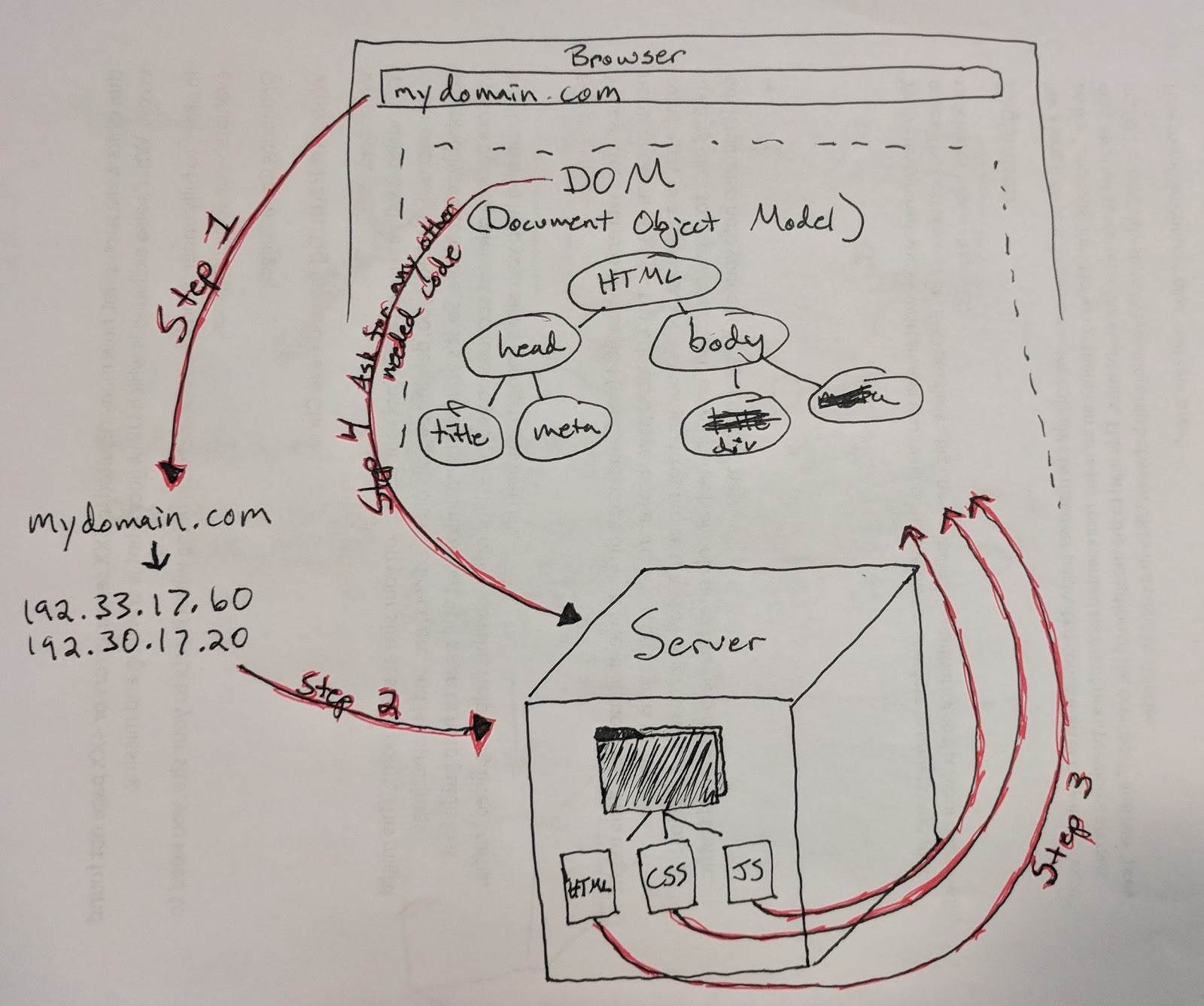 Rewriting the Beginner’s Guide to SEO, Chapter 5: Technical Optimization