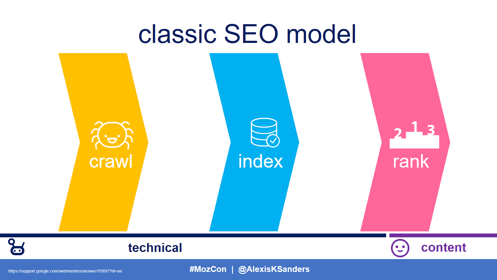 The SEO Cyborg: How to Resonate with Users &amp; Make Sense to Search Bots
