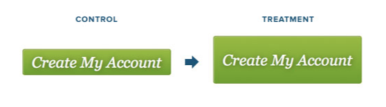 How to Use A/B Testing to Experiment with These 13 Elements of Your Website
