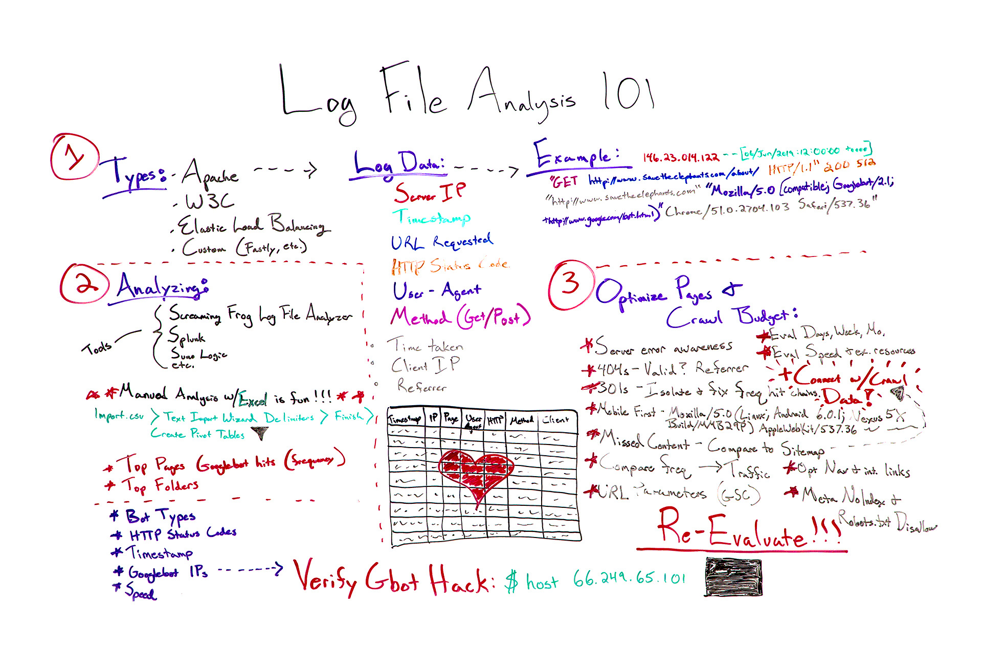 Log File Analysis 101 – Whiteboard Friday