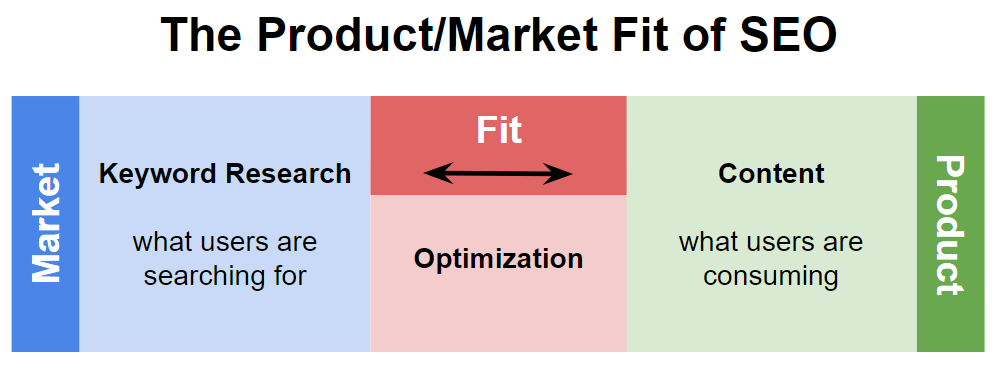 The Advanced Guide to Keyword Clustering