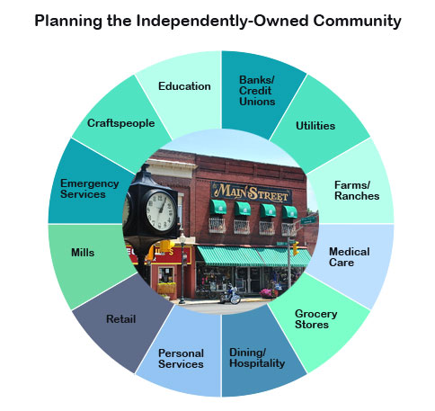 3 Empowering Small Business Tips for Today, 2019, and a Better Future