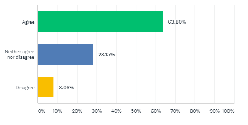 Why Local Businesses Will Need Websites More than Ever in 2019