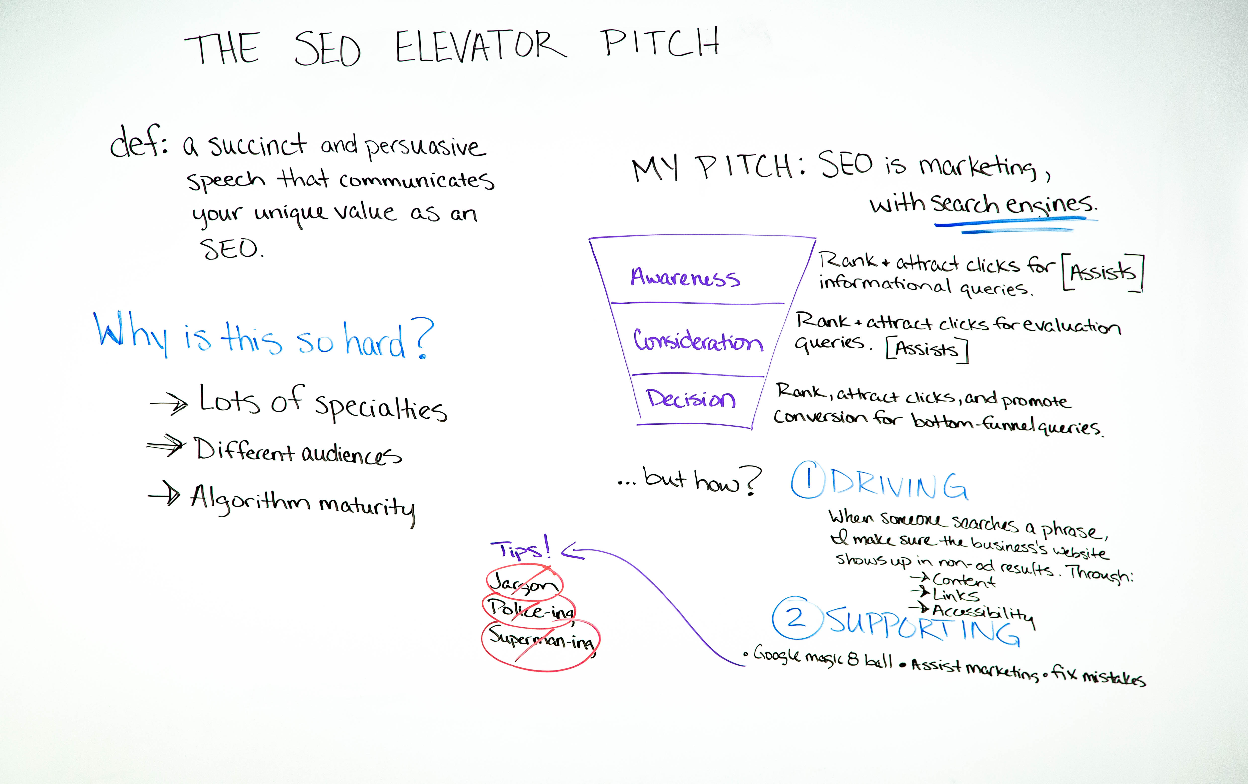 The SEO Elevator Pitch – Whiteboard Friday