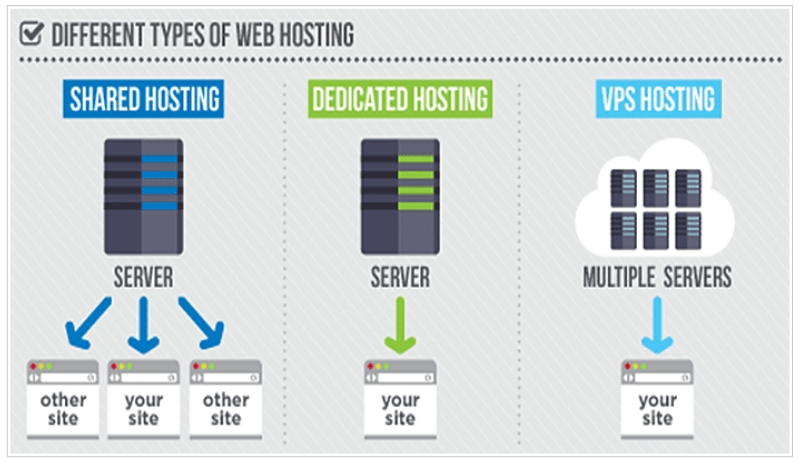 The Hidden Costs of Website Hosting
