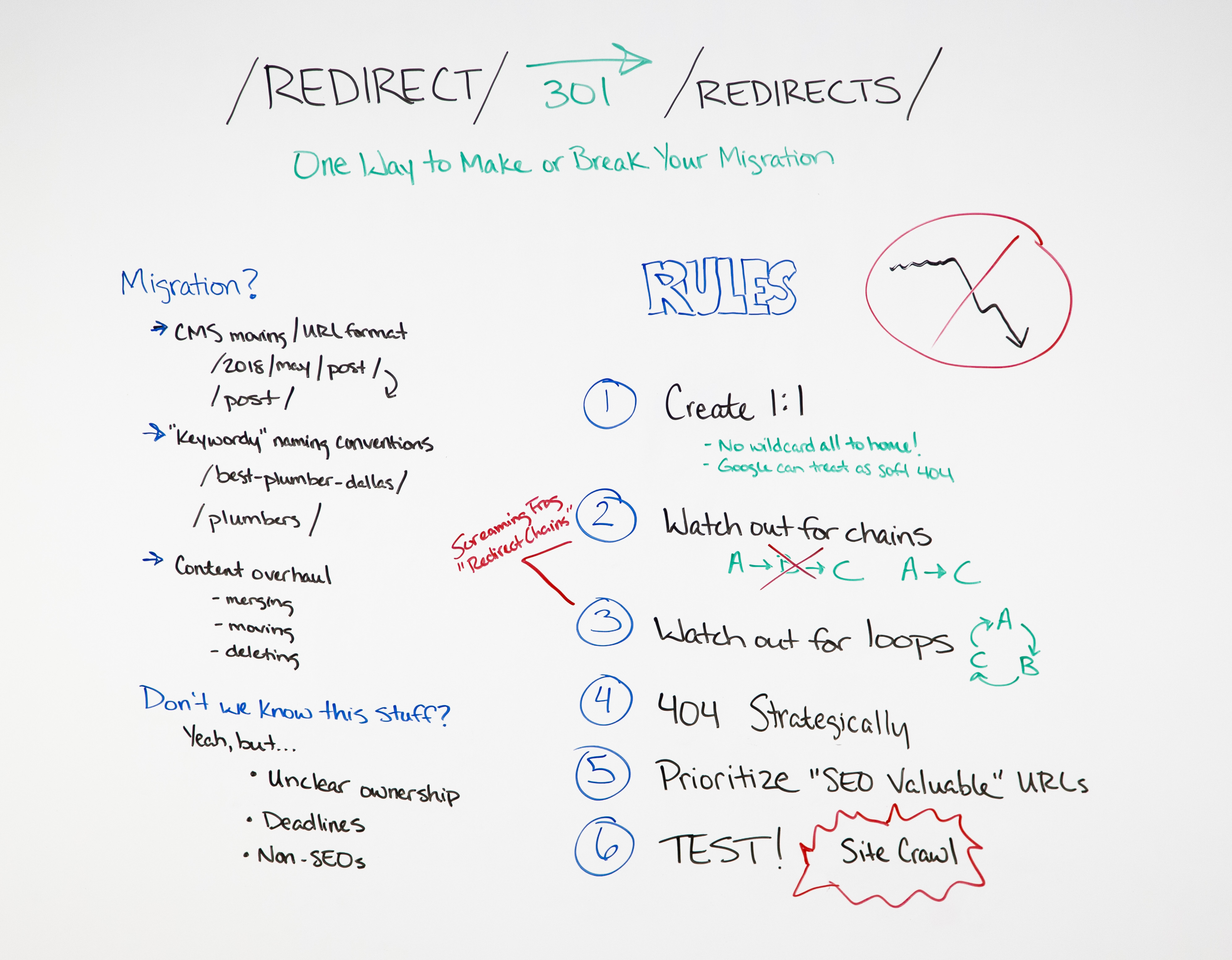 Redirects: One Way to Make or Break Your Site Migration – Whiteboard Friday