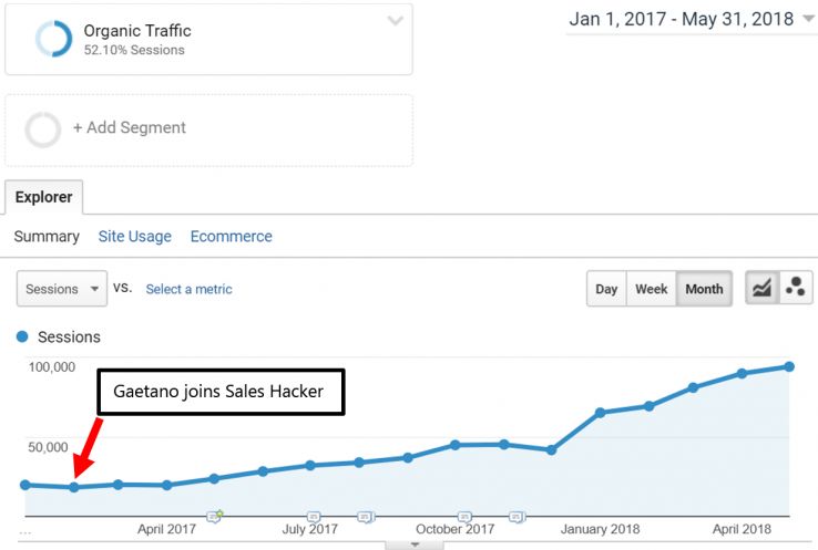 Case Study: How a Media Company Grew 400% and Used SEO to Get Acquired