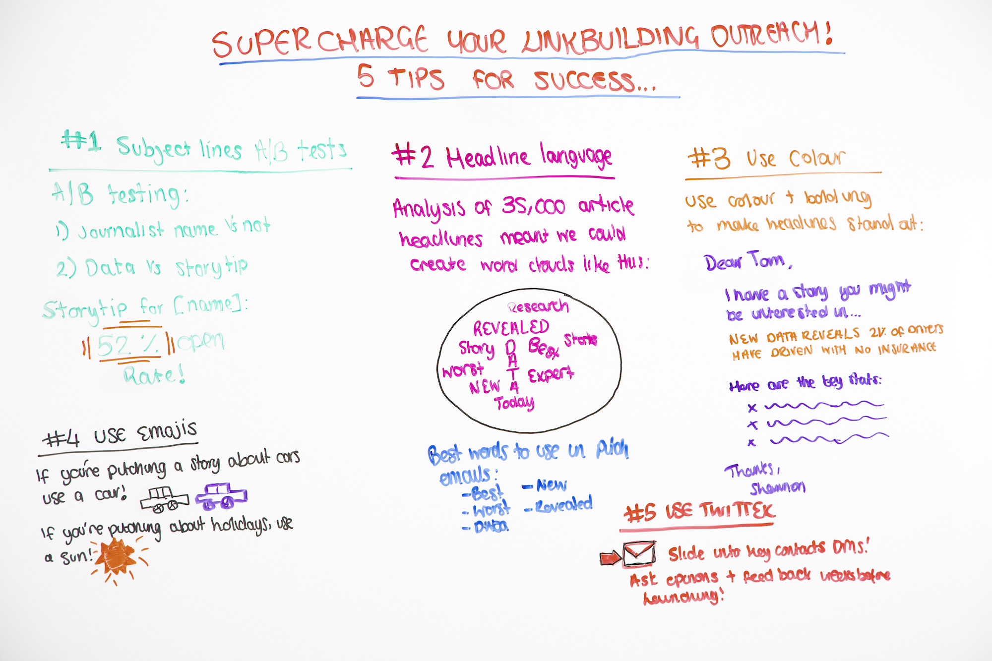 Supercharge Your Link Building Outreach! 5 Tips for Success – Whiteboard Friday