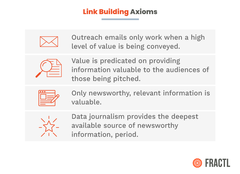 "Study Finds:" How Data-Driven Content Marketing Builds Links and Earns Press Mentions