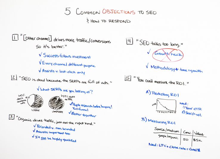 5 Common Objections to SEO (&amp; How to Respond) – Whiteboard Friday