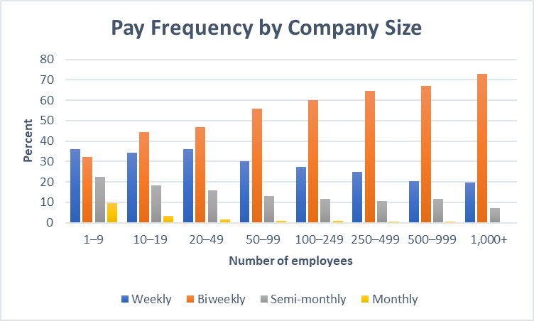 The Beginners Guide to Pay Periods