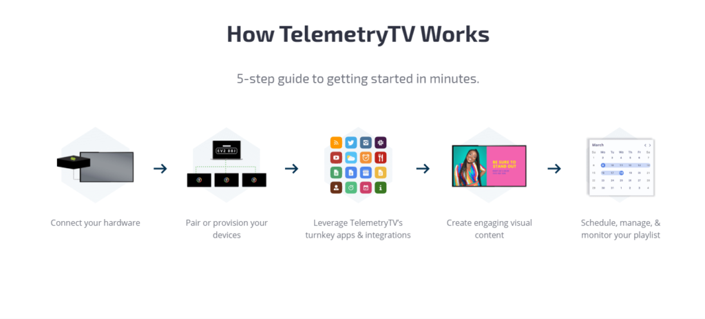 TelemetryTV Review