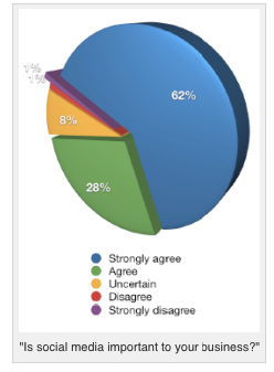 Everything You Need To Know About Social SEO