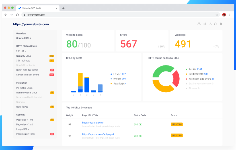 SiteChecker.pro Review