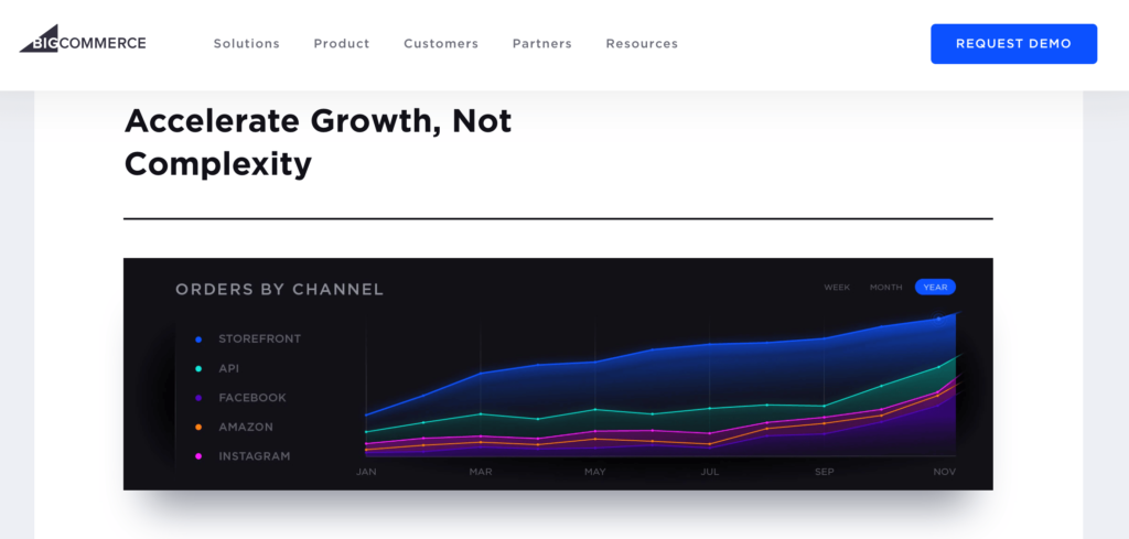 How to Start an Ecommerce Business