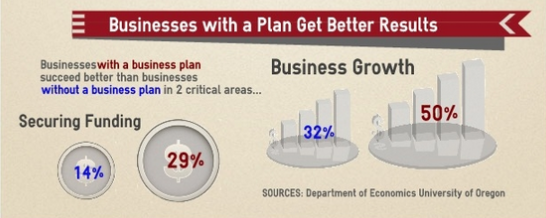 How to Write a Business Plan for Your Startup