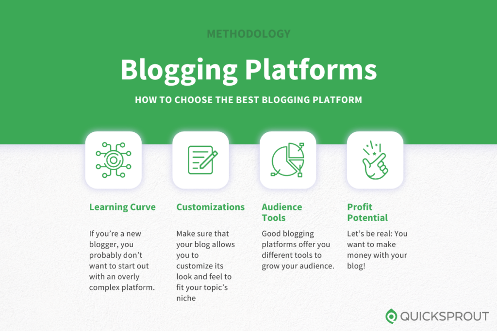 The Best Blogging Platforms and Blog Sites for 2021