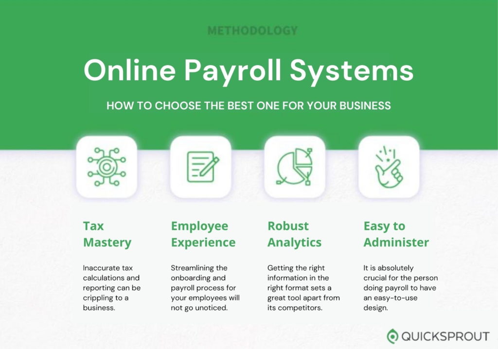 Best Online Payroll Services