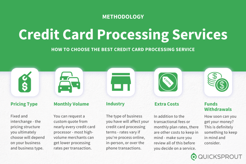 Compare The Best Credit Card Processing Services