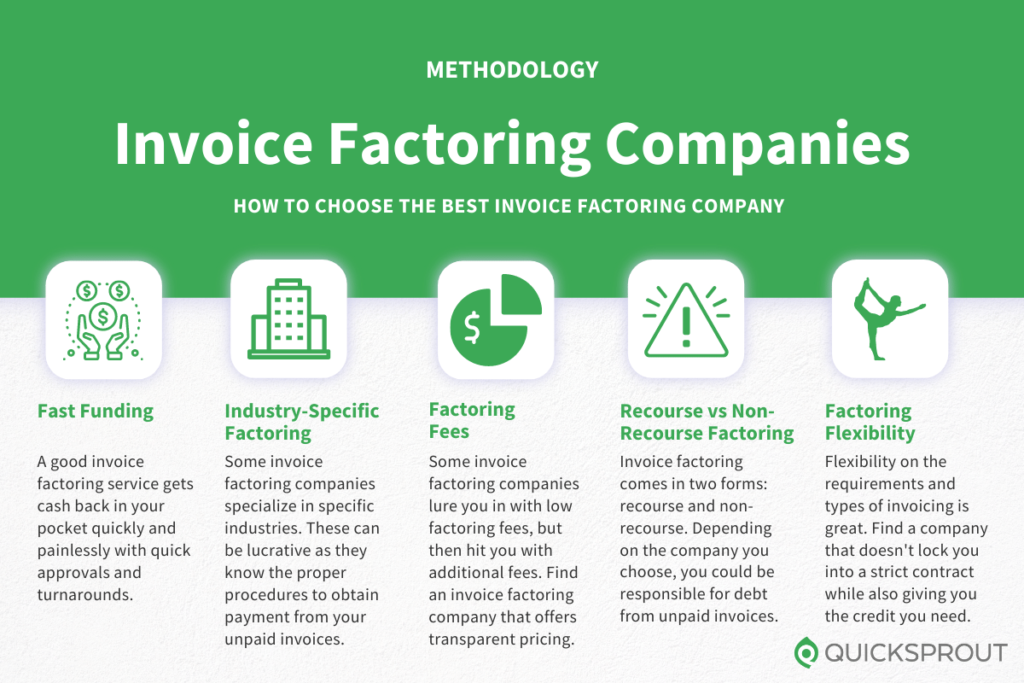 Compare The Best Invoice Factoring Companies