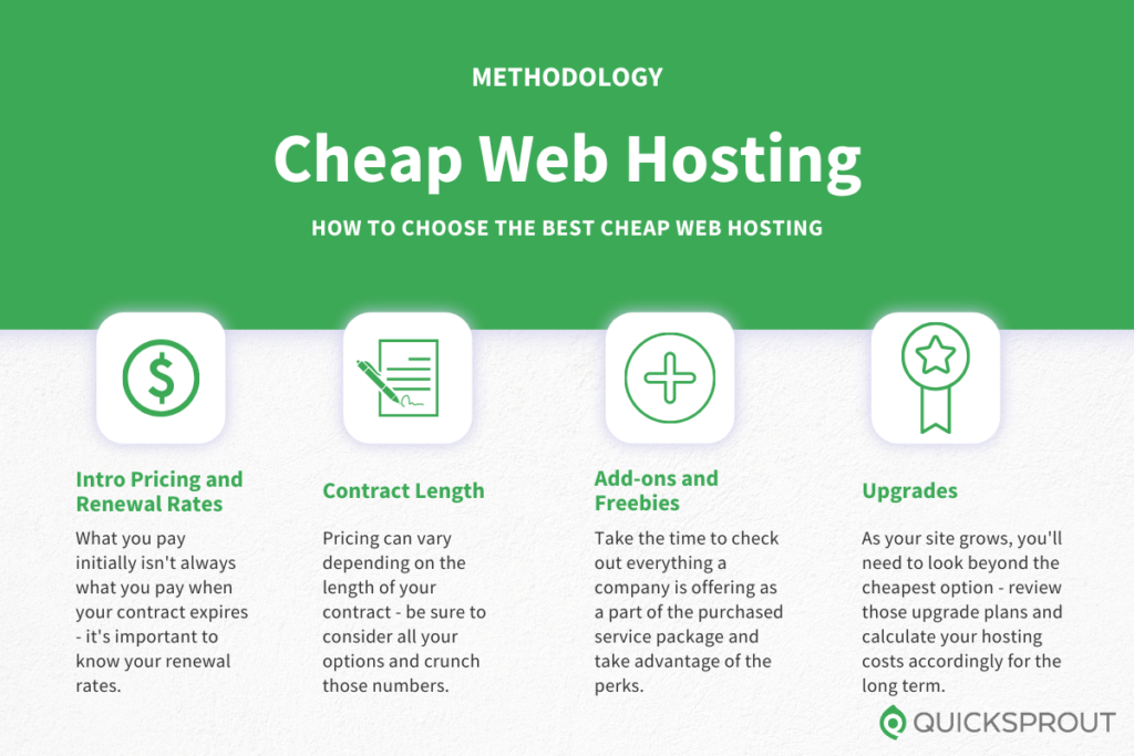 Compare The Best Cheap Web Hosting Companies