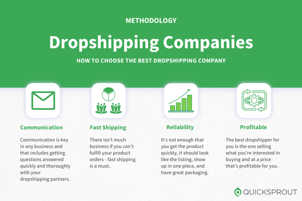 Compare The Best Dropshipping Companies