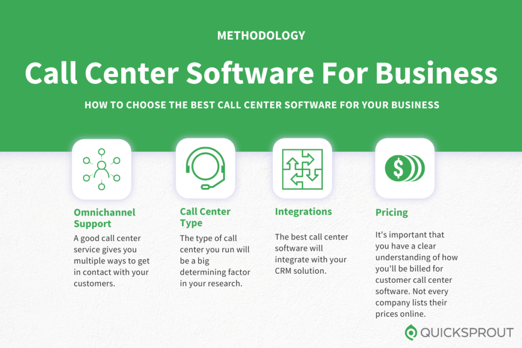 Compare The Best Call Center Software