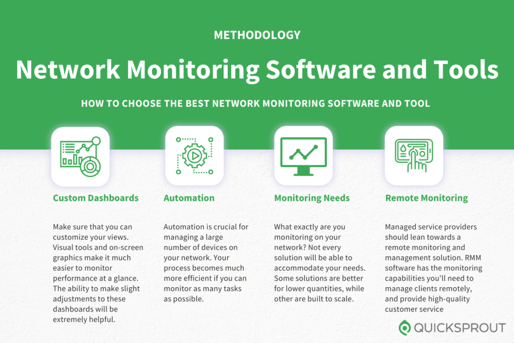 Compare The Best Network Monitoring Software and Tools