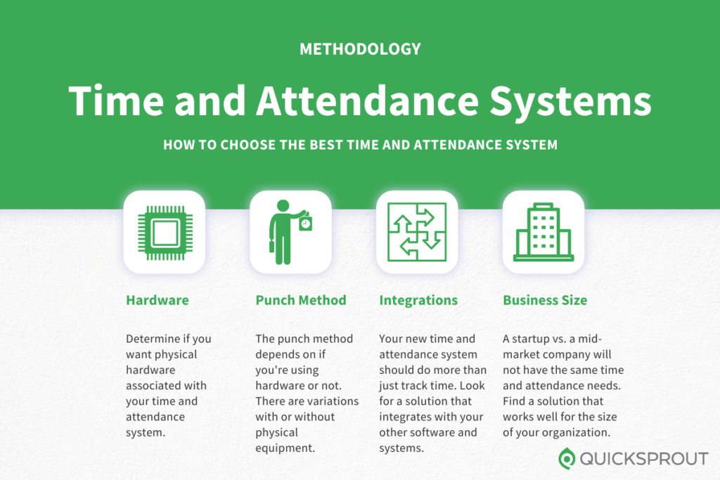 Compare The Best Time and Attendance Systems