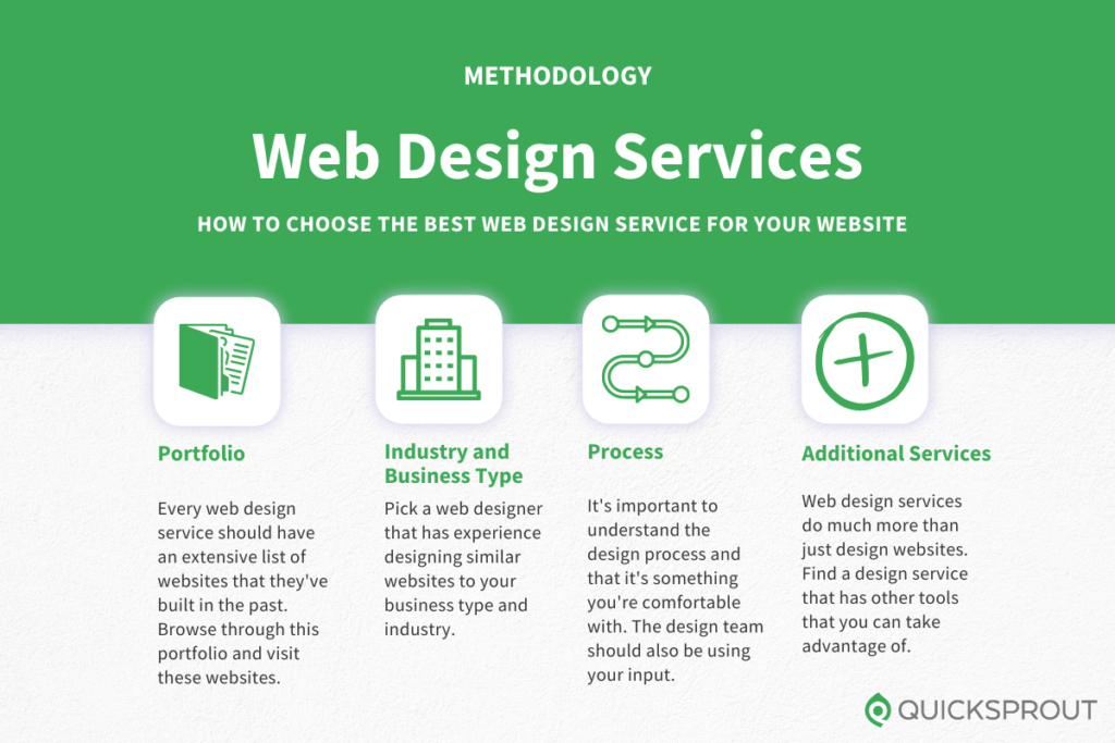 Compare The Best Web Design Services