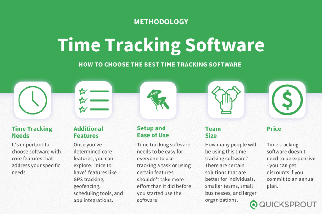 Compare The Best Time Tracking Software