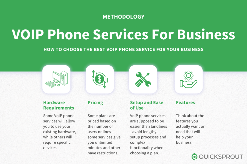Compare The Best VOIP Phone Services For Your Business