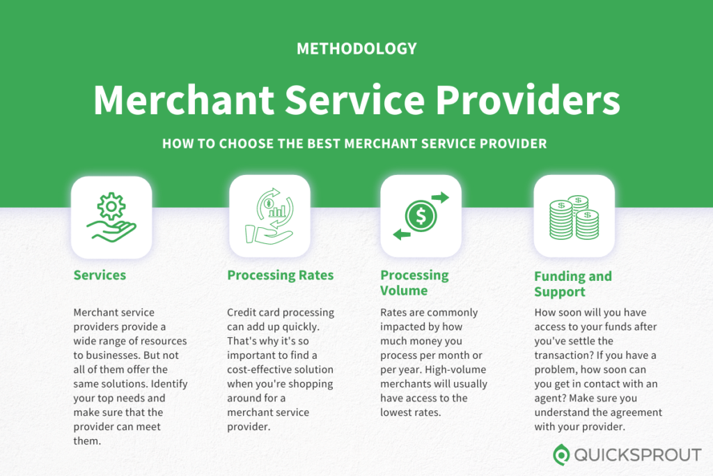 Compare The Best Merchant Services