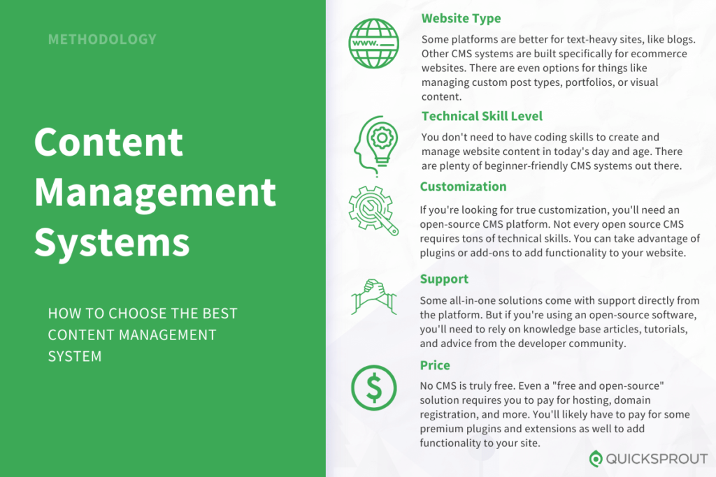 Compare The Best Content Management Systems