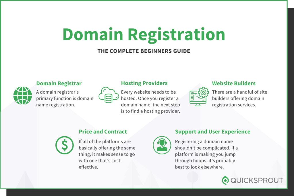 3 Options for Domain Registration in 2022